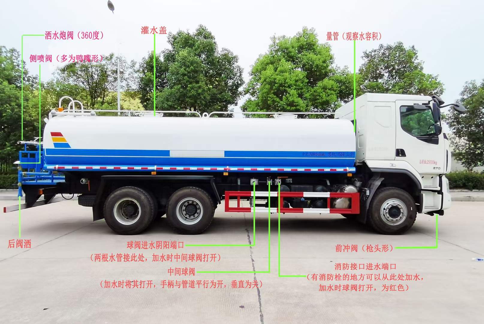 灑水車操作步驟分幾步？